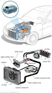 See C12E8 repair manual